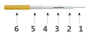 כבל בדיקה Precision T40